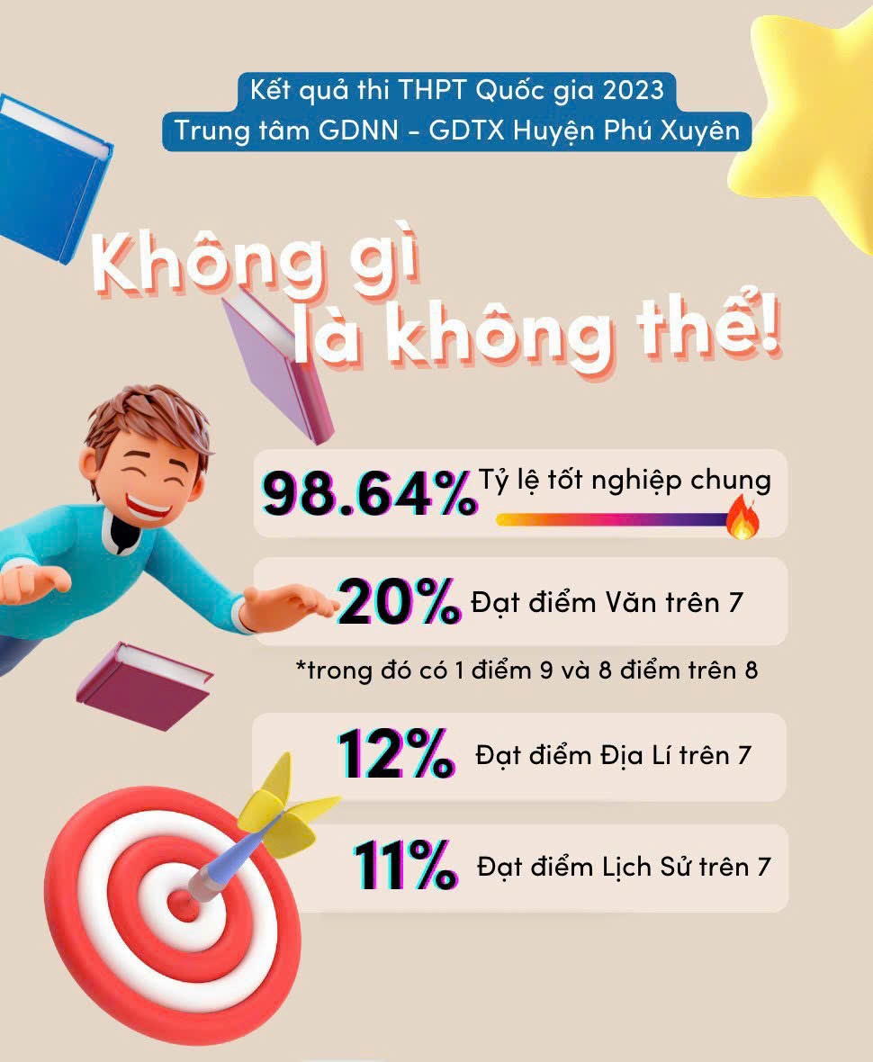 KHÔNG GÌ LÀ KHÔNG THỂ!